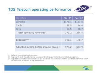 TDS Telecom operating performance 
($ in millions) Q3 ‘14 Q3 ‘13 
Wireline $178.1 $181.8 
Cable 28.5 14.4 
HMS 67.5 38.7 
Total operating revenues(1) 273.2 234.5 
Expenses(1)(2) 199.1 170.7 
Adjusted income before income taxes(3) $73.2 $63.9 
18 
(1) Reflects intercompany eliminations. 
(2) Represents cost of products and services and selling, general and administrative expenses. 
(3) Adjusted income before income taxes is a non-GAAP financial measure that is defined in the non-GAAP 
reconciliation at the end of the presentation. 
 