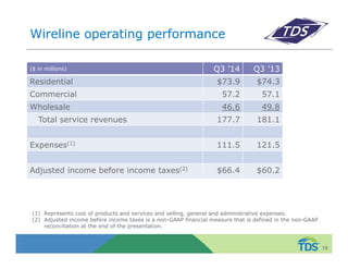 Wireline operating performance 
($ in millions) Q3 ’14 Q3 ’13 
Residential $73.9 $74.3 
Commercial 57.2 57.1 
Wholesale 46.6 49.8 
Total service revenues 177.7 181.1 
Expenses(1) 111.5 121.5 
Adjusted income before income taxes(2) $66.4 $60.2 
19 
(1) Represents cost of products and services and selling, general and administrative expenses. 
(2) Adjusted income before income taxes is a non-GAAP financial measure that is defined in the non-GAAP 
reconciliation at the end of the presentation. 
 