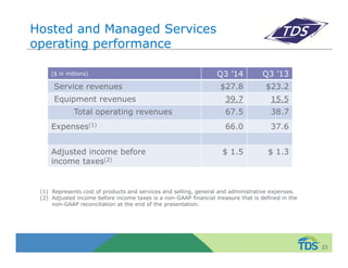 Hosted and Managed Services 
operating performance 
($ in millions) Q3 ’14 Q3 ’13 
Service revenues $27.8 $23.2 
Equipment revenues 39.7 15.5 
Total operating revenues 67.5 38.7 
Expenses(1) 66.0 37.6 
Adjusted income before 
income taxes(2) 
$ 1.5 $ 1.3 
23 
(1) Represents cost of products and services and selling, general and administrative expenses. 
(2) Adjusted income before income taxes is a non-GAAP financial measure that is defined in the 
non-GAAP reconciliation at the end of the presentation. 
 