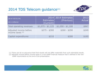 2014 TDS Telecom guidance(1) 
(as of 10/31/14) 
($ in millions) 
2014 
Estimates 
(Current) 
2014 Estimates 
(Previous) 
2013 
Actual 
Total operating revenues $1,075 - $1,125 $1,050 - $1,100 $947 
Adjusted income before 
$275 - $300 $260 - $290 $249 
income taxes (2) 
Capital expenditures $210 $200 $165 
24 
(1) There can be no assurance that final results will not differ materially from such estimated results. 
(2) Adjusted income before income taxes is a non-GAAP financial measure that is defined in the non- 
GAAP reconciliation at the end of the presentation. 
 