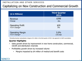 I N S TA L L AT I O N A N D OT H E R S E R V I C E S 
11 
Capitalizing on New Construction and Commercial Growth 
($ in Millions) 
Third Quarter 
2014 
Revenue 
Change 
$398 
8% 
Operating Profit 
Y-O-Y Change* 
$20 
5% 
Operating Margin 
Y-O-Y Change* 
5.0% 
(10) bps 
*Excluding business rationalization charges of $1 million in the third quarter of 2013. See appendix for GAAP reconciliation. 
Quarter Highlights 
• Sales growth driven by improvement in new home construction, commercial, 
retrofit and distribution channels 
• Profitability growth driven by increased volume 
• Margins impacted by $4 million of medical and benefit costs 
 