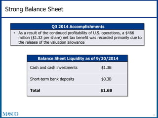 Strong Balance Sheet 
Q3 2014 Accomplishments 
• As a result of the continued profitability of U.S. operations, a $466 
million ($1.32 per share) net tax benefit was recorded primarily due to 
the release of the valuation allowance 
Balance Sheet Liquidity as of 9/30/2014 
Cash and cash investments $1.3B 
Short-term bank deposits $0.3B 
Total $1.6B 
13 
 