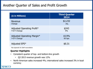 Another Quarter of Sales and Profit Growth 
6 
($ in Millions) 
*See Appendix for GAAP reconciliation. 
Quarter Highlights 
• Consistent quarter of top- and bottom-line growth 
• Q3 2013 revenue growth was 12% 
• North American sales increased 4%; international sales increased 3% in local 
currency 
Third Quarter 
2014 
Revenue 
Change 
$2,232 
4% 
Adjusted Operating Profit* 
Y-O-Y Change 
$243 
9% 
Adjusted Operating Margin* 
Y-O-Y Change 
10.9% 
60 bps 
Adjusted EPS* $0.31 
 