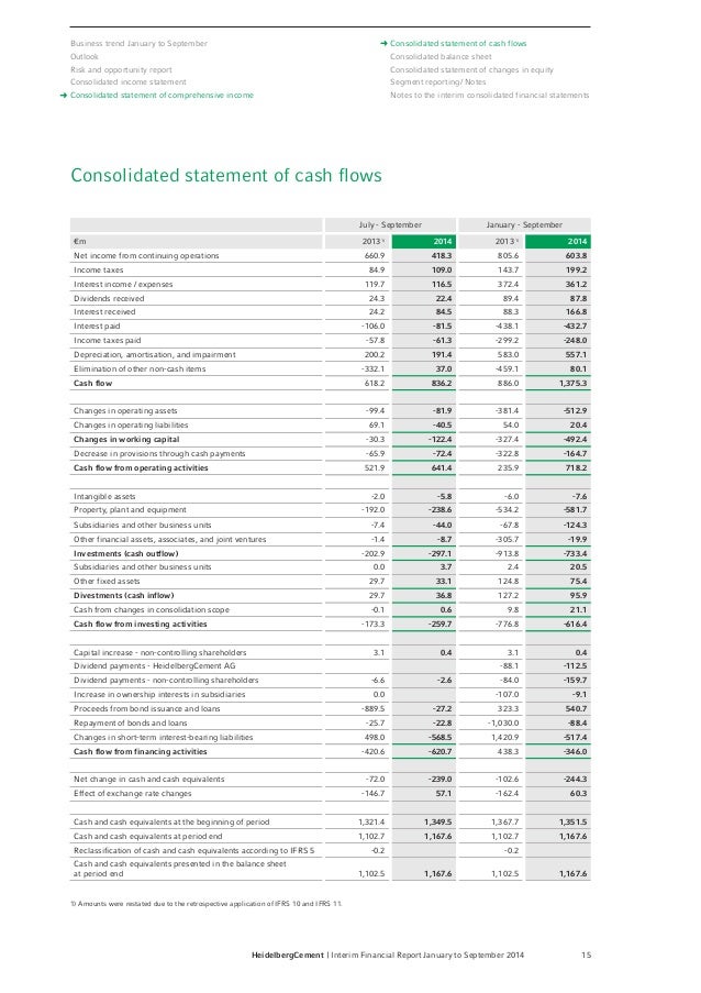 heidelbergcement q3 2014 interim financial report interim profit and loss statement