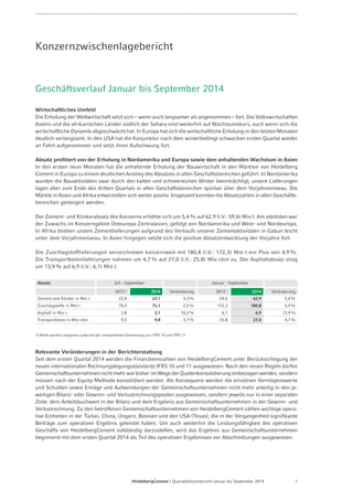 Konzernzwischenlagebericht 
Geschäftsverlauf Januar bis September 2014 
Wirtschaftliches Umfeld 
Die Erholung der Weltwirtschaft setzt sich – wenn auch langsamer als angenommen – fort. Die Volkswirtschaften 
Asiens und die afrikanischen Länder südlich der Sahara sind weiterhin auf Wachstumskurs, auch wenn sich die 
wirtschaftliche Dynamik abgeschwächt hat. In Europa hat sich die wirtschaftliche Erholung in den letzten Monaten 
deutlich verlangsamt. In den USA hat die Konjunktur nach dem winterbedingt schwachen ersten Quartal wieder 
an Fahrt aufgenommen und setzt ihren Aufschwung fort. 
Absatz profitiert von der Erholung in Nordamerika und Europa sowie dem anhaltenden Wachstum in Asien 
In den ersten neun Monaten hat die anhaltende Erholung der Bauwirtschaft in den Märkten von Heidelberg 
Cement in Europa zu einem deutlichen Anstieg des Absatzes in allen Geschäftsbereichen geführt. In Nordamerika 
wurden die Bauaktivitäten zwar durch den kalten und schneereichen Winter beeinträchtigt, unsere Lieferungen 
lagen aber zum Ende des dritten Quartals in allen Geschäftsbereichen spürbar über dem Vorjahresniveau. Die 
Märkte in Asien und Afrika entwickelten sich weiter positiv. Insgesamt konnten die Absatzzahlen in allen Geschäfts­bereichen 
gesteigert werden. 
Der Zement- und Klinkerabsatz des Konzerns erhöhte sich um 5,4 % auf 62,9 (i.V.: 59,6) Mio t. Am stärksten war 
der Zuwachs im Konzerngebiet Osteuropa-Zentralasien, gefolgt von Nordamerika und West- und Nordeuropa. 
In Afrika blieben unsere Zementlieferungen aufgrund des Verkaufs unserer Zementaktivitäten in Gabun leicht 
unter dem Vorjahresniveau. In Asien hingegen setzte sich die positive Absatzentwicklung der Vorjahre fort. 
Die Zuschlagstofflieferungen verzeichneten konzernweit mit 180,8 (i.V.: 172,3) Mio t ein Plus von 4,9%. 
Die Transportbetonlieferungen nahmen um 4,7 % auf 27,0 (i.V.: 25,8) Mio cbm zu. Der Asphaltabsatz stieg 
um 13,9% auf 6,9 (i.V.: 6,1) Mio t. 
Absatz Juli - September Januar - September 
2013 1) 2014 Veränderung 2013 1) 2014 Veränderung 
Zement und Klinker in Mio t 22,4 23,1 3,3% 59,6 62,9 5,4% 
Zuschlagstoffe in Mio t 70,3 72,1 2,5% 172,3 180,8 4,9% 
Asphalt in Mio t 2,8 3,1 10,2% 6,1 6,9 13,9% 
Transportbeton in Mio cbm 9,5 9,8 3,7% 25,8 27,0 4,7% 
1) Werte wurden angepasst aufgrund der retrospektiven Anwendung von IFRS 10 und IFRS 11 
Relevante Veränderungen in der Berichterstattung 
Seit dem ersten Quartal 2014 werden die Finanzkennzahlen von HeidelbergCement unter Berücksichtigung der 
neuen internationalen Rechnungslegungsstandards IFRS 10 und 11 ausgewiesen. Nach den neuen Regeln dürfen 
Gemeinschaftsunternehmen nicht mehr wie bisher im Wege der Quotenkonsolidierung einbezogen werden, sondern 
müssen nach der Equity-Methode konsolidiert werden. Als Konsequenz werden die einzelnen Vermögenswerte 
und Schulden sowie Erträge und Aufwendungen der Gemeinschaftsunternehmen nicht mehr anteilig in den je-weiligen 
Bilanz- oder Gewinn- und Verlustrechnungsposten ausgewiesen, sondern jeweils nur in einer separaten 
Zeile: dem Anteilsbuchwert in der Bilanz und dem Ergebnis aus Gemeinschaftsunternehmen in der Gewinn- und 
Verlustrechnung. Zu den betroffenen Gemeinschaftsunternehmen von HeidelbergCement zählen wichtige opera-tive 
Einheiten in der Türkei, China, Ungarn, Bosnien und den USA (Texas), die in der Vergangenheit signifikante 
Beiträge zum operativen Ergebnis geleistet haben. Um auch weiterhin die Leistungsfähigkeit des operativen 
Geschäfts von HeidelbergCement vollständig darzustellen, wird das Ergebnis aus Gemeinschaftsunternehmen 
beginnend mit dem ersten Quartal 2014 als Teil des operativen Ergebnisses vor Abschreibungen ausgewiesen. 
HeidelbergCement | Quartalsfinanzbericht Januar bis September 2014 1 
 