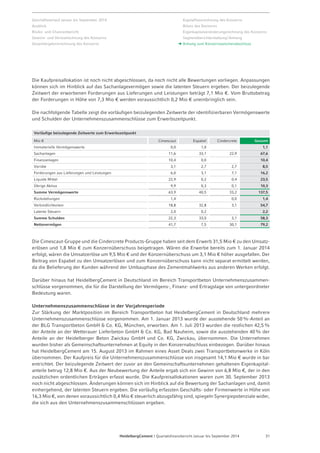 Geschäftsverlauf Januar bis September 2014 
Ausblick 
Risiko- und Chancenbericht 
Gewinn- und Verlustrechnung des Konzerns 
Gesamtergebnisrechnung des Konzerns 
Kapitalflussrechnung des Konzerns 
Bilanz des Konzerns 
Eigenkapitalveränderungsrechnung des Konzerns 
Segmentberichterstattung / Anhang 
Anhang zum Konzern­zwischen­abschluss 
Die Kaufpreisallokation ist noch nicht abgeschlossen, da noch nicht alle Bewertungen vorliegen. Anpassungen 
können sich im Hinblick auf das Sachanlagevermögen sowie die latenten Steuern ergeben. Der beizulegende 
Zeitwert der erworbenen Forderungen aus Lieferungen und Leistungen beträgt 7,1 Mio €. Vom Bruttobetrag 
der Forderungen in Höhe von 7,3 Mio € werden voraussichtlich 0,2 Mio € uneinbringlich sein. 
Die nachfolgende Tabelle zeigt die vorläufigen beizulegenden Zeitwerte der identifizierbaren Vermögenswerte 
und Schulden der Unternehmenszusammenschlüsse zum Erwerbszeitpunkt. 
Vorläufige beizulegende Zeitwerte zum Erwerbszeitpunkt 
Mio € Cimescaut Espabel Cindercrete Gesamt 
Immaterielle Vermögenswerte 0,0 1,0 1,1 
Sachanlagen 11,6 33,1 22,9 67,6 
Finanzanlagen 10,4 0,0 10,4 
Vorräte 3,1 2,7 2,7 8,5 
Forderungen aus Lieferungen und Leistungen 6,0 3,1 7,1 16,2 
Liquide Mittel 22,9 0,2 0,4 23,5 
Übrige Aktiva 9,9 0,3 0,1 10,3 
Summe Vermögenswerte 63,9 40,5 33,2 137,5 
Rückstellungen 1,4 0,0 1,4 
Verbindlichkeiten 18,8 32,8 3,1 54,7 
Latente Steuern 2,0 0,2 2,2 
Summe Schulden 22,3 33,0 3,1 58,3 
Nettovermögen 41,7 7,5 30,1 79,2 
Die Cimescaut-Gruppe und die Cindercrete Products-Gruppe haben seit dem Erwerb 31,5 Mio € zu den Umsatz­erlösen 
und 1,8 Mio € zum Konzernüberschuss beigetragen. Wären die Erwerbe bereits zum 1. Januar 2014 
erfolgt, wären die Umsatzerlöse um 9,5 Mio € und der Konzernüberschuss um 3,1 Mio € höher ausgefallen. Der 
Beitrag von Espabel zu den Umsatzerlösen und zum Konzernüberschuss kann nicht separat ermittelt werden, 
da die Belieferung der Kunden während der Umbauphase des Zementmahlwerks aus anderen Werken erfolgt. 
Darüber hinaus hat HeidelbergCement in Deutschland im Bereich Transportbeton Unternehmenszusammen-schlüsse 
vorgenommen, die für die Darstellung der Vermögens-, Finanz- und Ertragslage von untergeordneter 
Bedeutung waren. 
Unternehmenszusammenschlüsse in der Vorjahresperiode 
Zur Stärkung der Marktposition im Bereich Transportbeton hat HeidelbergCement in Deutschland mehrere 
Unternehmenszusammenschlüsse vorgenommen. Am 1. Januar 2013 wurde der ausstehende 50%-Anteil an 
der BLG Transportbeton GmbH & Co. KG, München, erworben. Am 1. Juli 2013 wurden die restlichen 42,5% 
der Anteile an der Wetterauer Lieferbeton GmbH & Co. KG, Bad Nauheim, sowie die ausstehenden 40% der 
Anteile an der Heidelberger Beton Zwickau GmbH und Co. KG, Zwickau, übernommen. Die Unternehmen 
wurden bisher als Gemeinschaftsunternehmen at Equity in den Konzernabschluss einbezogen. Darüber hinaus 
hat HeidelbergCement am 15. August 2013 im Rahmen eines Asset Deals zwei Transportbetonwerke in Köln 
übernommen. Der Kaufpreis für die Unternehmenszusammenschlüsse von insgesamt 14,1 Mio € wurde in bar 
entrichtet. Der beizulegende Zeitwert der zuvor an den Gemeinschaftsunternehmen gehaltenen Eigenkapital­anteile 
betrug 12,8 Mio €. Aus der Neubewertung der Anteile ergab sich ein Gewinn von 6,8 Mio €, der in den 
zusätzlichen ordentlichen Erträgen erfasst wurde. Die Kaufpreisallokationen waren zum 30. September 2013 
noch nicht abgeschlossen. Änderungen können sich im Hinblick auf die Bewertung der Sachanlagen und, damit 
einhergehend, der latenten Steuern ergeben. Die vorläufig erfassten Geschäfts- oder Firmenwerte in Höhe von 
16,3 Mio €, von denen voraussichtlich 0,4 Mio € steuerlich abzugsfähig sind, spiegeln Synergiepotenziale wider, 
die sich aus den Unternehmenszusammenschlüssen ergeben. 
HeidelbergCement | Quartalsfinanzbericht Januar bis September 2014 31 
 