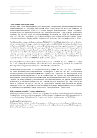 Geschäftsverlauf Januar bis September 2014 
Ausblick 
Risiko- und Chancenbericht 
Gewinn- und Verlustrechnung des Konzerns 
Gesamtergebnisrechnung des Konzerns 
Eigenkapitalveränderungsrechnung 
Das gezeichnete Kapital wurde im Rahmen einer genehmigten Kapitalerhöhung (Genehmigtes Kapital II) durch 
die Ausgabe von 416.477 Stückaktien um 1,25 Mio € auf 563,75 Mio € erhöht. Die Anzahl der Stückaktien, die 
auf den Inhaber lauten, wurden auf 187.916.477 erhöht. Die neuen Aktien sind ab dem 1. Januar 2014 gewinn-bezugsberechtigt 
und wurden unmittelbar nach der Hauptversammlung am 7. Mai 2014 zum Börsenhandel 
zugelassen. Auf jede Aktie entfällt ein anteiliger Betrag am Grundkapital von 3,00 €. Die Kapitalrücklage in 
Höhe von 5.539,4 Mio € (unverändert zum 31. Dezember 2013) wurde im Wesentlichen durch das aus Kapital­erhöhungen 
zugeflossene Aufgeld gebildet. Die Gesellschaft besitzt zum Bilanzstichtag keine eigenen Aktien. 
Zum Bilanzstichtag betragen die Gewinnrücklagen 7.595,4 (i.V.: 7.357,5) Mio €. Sie erhöhten sich im Berichts-zeitraum 
um das auf die Rücklagen entfallende Gesamtergebnis von 333,9 Mio €, das sich aus dem Überschuss 
der Periode von 454,3 Mio € sowie den im sonstigen Ergebnis erfassten versicherungsmathematischen Verlusten 
von -120,4 Mio € zusammensetzt. Die Veränderung der Anteile an Tochterunternehmen in Höhe von -7,0 Mio € 
resultiert im Wesentlichen aus dem Erwerb der restlichen 18% der Anteile am georgischen Zementhersteller 
LLC Kartuli Cementi, Tiblisi. Des Weiteren erhöhten sich die Gewinnrücklagen um 22,3 Mio € durch Kapital­erhöhung 
aus der Umwandlung einer Kaufpreisverbindlichkeit aus der Übernahme der restlichen 70% der 
Anteile an der Kerpen & Kerpen GmbH & Co. KG, Ochtendung. An die Aktionäre der HeidelbergCement AG 
wurden Dividenden in Höhe von 112,5 Mio € (0,60 € je Aktie) gezahlt. 
Die sonstigen Eigenkapitalbestandteile erhöhten sich insgesamt um 1.082,0 Mio € auf -792,0 (i.V.: -1.874,0) 
Mio €. Der Anstieg ist im Wesentlichen auf die den Aktionären der HeidelbergCement AG zuzurechnenden 
Währungsumrechnungsgewinne in Höhe von 1.080,9 Mio € zurückzuführen. 
Die Minderheitsanteile erhöhten sich zum Abschlussstichtag um 89,5 Mio € auf 1.027,5 (i.V.: 938,0) Mio €. 
Das auf die Minderheitsgesellschafter entfallende Gesamtergebnis in Höhe von 234,7 Mio € ist insbesondere 
auf den Jahresüberschuss in Höhe von 144,8 Mio € sowie auf das Ergebnis aus der Währungsumrechnung 
der Minderheitsanteile in Höhe von 92,8 Mio € zurückzuführen. Die Erhöhung der Minderheitsanteile aus 
Änderungen des Konsolidierungskreises von 14,7 Mio € resultieren im Wesentlichen aus der Veräußerung von 
Cimgabon S.A., Gabun, sowie der Erstkonsolidierung von Cindercrete Products Ltd., Kanada. Die Veränderung 
der Anteile an Tochtergesellschaften in Höhe von 2,1 Mio € betrifft im Wesentlichen den Erwerb zusätzlicher 
Anteile an Cimburkina S.A., Burkina Faso, und LLC Kartuli Cementi, Georgien. In der Berichtsperiode wurden 
Dividenden in Höhe von 159,7 Mio € an Minderheitsgesellschafter gezahlt. Wesentliche Auszahlungen erfolgten 
an die Minderheitsgesellschafter unserer indonesischen Tochtergesellschaft PT Indocement. 
Schätzungsänderungen bei Pensionsrückstellungen 
Die versicherungsmathematischen Gewinne und Verluste wurden auf Basis der zum Abschlussstichtag gültigen 
Zinssätze für die wesentlichen Länder angepasst. Der Rückgang der Zinssätze um rund 0,6 Prozentpunkte führte 
zu einer Erhöhung der Rückstellungen für Pensionen und ähnliche Verpflichtungen um 167,7 Mio €. 
Angaben zu Finanzinstrumenten 
Die folgende Tabelle leitet die einzelnen Bilanzpositionen der Finanzinstrumente zu Klassen und Bewertungs­kategorien 
über. Außerdem werden die aggregierten Buchwerte pro Bewertungskategorie und die beizulegenden 
Zeitwerte für jede Klasse dargestellt. 
Kapitalflussrechnung des Konzerns 
Bilanz des Konzerns 
Eigenkapitalveränderungsrechnung des Konzerns 
Segmentberichterstattung / Anhang 
Anhang zum Konzern­zwischen­abschluss 
HeidelbergCement | Quartalsfinanzbericht Januar bis September 2014 35 
 