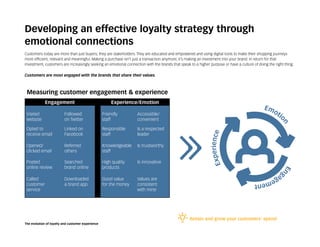 Customer Experience and Loyalty | PDF