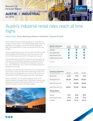 Austin’s industrial rental rates reach all time
highs
Research &
Forecast Report
AUSTIN | INDUSTRIAL
Q3 2015
Hannah Tysor Senior Marketing & Research Coordinator | Houston & Austin
Austin’s industrial market continues to progress as rental rates rise
yet again in the third quarter. The citywide average quoted rental rate
increased by 4.2% between quarters from $8.59 to $8.95 per SF
NNN, and increased 19.8% on a year over year basis from $7.47 per
SF NNN.
Vacancy dropped 70 basis points over the quarter from 9.2% to 8.5%,
and has dropped 270 basis points on a year over year basis. The
current overall vacancy rate of 8.5% is the lowest ever recorded.
Three buildings totaling 399,205 SF delivered in the third quarter, all
of which were in the Southeast submarket, including Expo Center 10
& 11. Although positive net absorption decreased over the quarter
for a total of 695,013 SF, this is still the second highest positive net
absorption ever recorded.
According to the Texas Workforce Commission, Texas’ unemployment
rate of 4.4% is among the lowest that the state has ever seen. In the
state’s capital city, unemployment was at a mere 2.8% at the end of
the third quarter 2015, 100 basis points lower than it was last year.
Austin is ranked No. 1 for real estate development across all 75
markets surveyed in Emerging Trends in Real Estate, an annual report
published by the Urban Land Institute and PwC LLP. Austin ranked
second in the nation for overall real estate prospects.
Summary Statistics
Austin Industrial Market Q3 2014 Q2 2015 Q3 2015
Vacancy Rate 11.2% 9.2% 8.5%
Net Absorption (SF) 106,738 899,852 695,013
New Construction (SF) 0 207,008 420,525
Under Construction (SF) 628,873 572,705 281,100
Asking Rents
Per Square Foot Per Year
Average $7.47 $8.59 $8.95
Warehouse/Distribution $5.70 $6.45 $7.06
Flex/R&D $10.81 $11.52 $11.23
Market Indicators
Relative to prior period
Annual
Change
Quarterly
Change
Quarterly
Forecast*
VACANCY
NET ABSORPTION
NEW CONSTRUCTION
UNDER CONSTRUCTION
*Projected
 
