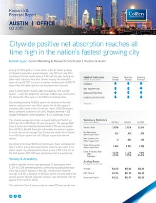 Citywide positive net absorption reaches all
time high in the nation’s fastest growing city
Research &
Forecast Report
AUSTIN | OFFICE
Q3 2015
Hannah Tysor Senior Marketing & Research Coordinator | Houston & Austin
Among the 50 largest U.S. cities, Austin is the #1 fastest growing
city based on population growth between July 2013 and July 2014
according to Forbes. Austin grew at 2.9% over the year, beating out
other major cities by a long shot. Tenants moving into new office
space during Q3 2015 amount to a positive net absorption of 871,272
square feet, the highest positive net absorption ever recorded.
Class A rental rates in Austin’s CBD increased by 7.5% over the
quarter - a sign that despite the seemingly endless new construction,
the demand for office space in the CBD is not slowing down.
Four buildings totaling 463,502 square feet delivered in the third
quarter, and just under two million square feet of office space is
currently under construction. Of that two million, 1,002,050 square
feet is scheduled to deliver in Q4 2015. Projects delivered in Q3
include Rollingwood Center Buildings 1 & 2 in southwest Austin.
The citywide average rental rate increased slightly by 0.46% from
$30.16 per SF to $30.30 per SF over the quarter. The average CBD
Class A rental rate increased dramatically by 7.5% over the quarter
from $41.50 to $44.60. Suburban submarkets also saw an increase
in rental rates as the average Class A suburban rental rate increased
from $33.43 per square foot to $33.85 per square foot over the
quarter.
According to the Texas Workforce Commission, Texas’ unemployment
rate of 4.4% is among the lowest that the state has ever seen. In the
state’s capital city, unemployment was at a mere 2.8% at the end of
the third quarter 2015, 100 basis points lower than it was last year.
Vacancy & Availability
Austin’s citywide vacancy rate decreased 70 basis points from
13.2% to 12.5% between quarters, continuing its gradual decrease
since Q2 of 2009. Vacancy in the CBD remains lower than the
average, at 8.3%, a decrease of 80 basis points since the end of the
second quarter. Overall suburban vacancy also decreased over the
quarter from 14.2% to 13.6%.
The suburban Class A vacancy rate increased 70 basis points over
Summary Statistics
Austin Office Market Q3 2014 Q2 2015 Q3 2015
Vacancy Rate 13.0% 13.2% 12.5%
Net Absorption
(Million Square Feet)
.512 .435 .871
New Construction
(Million Square Feet)
.0 .581 .463
Under Construction
(Million Square Feet)
2.862 2.223 1.996
Class A Vacancy Rate
CBD
Suburban
12.2%
12.5%
11.2%
13.5%
9.8%
14.2%
Asking Rents
Per Square Foot Per Year
Average $28.75 $30.16 $30.30
CBD Class A $42.26 $41.50 $44.60
Suburban Class A $32.11 $32.97 $33.43
Market Indicators
Relative to prior period
Annual
Change
Quarterly
Change
Quarterly
Forecast*
VACANCY
NET ABSORPTION
NEW CONSTRUCTION
UNDER CONSTRUCTION
*Projected
 
