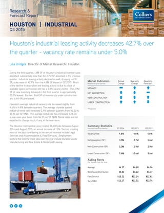 Houston’s industrial leasing activity decreases 42.7% over
the quarter - vacancy rate remains under 5.0%
Research &
Forecast Report
HOUSTON | INDUSTRIAL
Q3 2015
Lisa Bridges Director of Market Research | Houston
During the third quarter, 1.6M SF of Houston’s industrial inventory was
absorbed, substantially less than the 2.7M SF absorbed in the previous
quarter. Industrial leasing activity declined as well, dropping to 2.8
SF, a decrease of 42.7% from the 4.9M SF leased in Q2 2015. Much
of the decline in absorption and leasing activity is due to a lack of
available space as Houston still has a 4.8% vacancy factor. The 2.9M
SF of new inventory delivered in the third quarter is approximately
27.0% leased. Further, 9.6M SF of inventory is under construction
and is 64.4% pre-leased.
Houston’s average industrial vacancy rate increased slightly from
4.6% to 4.8% between quarters. The average citywide quoted
industrial rental rate increased 2.4% between quarters from $6.80 to
$6.96 per SF NNN. The average rental rate has increased 9.3% on
a year-over-year basis from $6.37 per SF NNN. Rental rates are not
expected to change much, if any, in the near-term.
The Houston metropolitan area created 38,400 jobs between August
2014 and August 2015, an annual increase of 1.3%. Sectors creating
most of the jobs contributing to the annual increase include Legal
Services and Accommodation & Food Services. Employment
sectors that lost the most jobs over the year include Durable Goods
Manufacturing and Real Estate & Rental and Leasing.
Summary Statistics
Houston Industrial Market Q3 2014 Q2 2015 Q3 2015
Vacancy Rate 4.8% 4.6% 4.8%
Net Absorption (SF) 3.9M 2.7M 1.6M
New Construction (SF) 1.3M 1.9M 2.9M
Under Construction (SF) 5.6M 10.6M 9.6M
Asking Rents
Per Square Foot Per Year
Average $6.37 $6.80 $6.96
Warehouse/Distribution $5.83 $6.22 $6.37
Flex/Service $10.21 $11.24 $12.61
Tech/R&D $11.17 $11.51 $12.76
Market Indicators
Relative to prior period
Annual
Change
Quarterly
Change
Quarterly
Forecast*
VACANCY
NET ABSORPTION
NEW CONSTRUCTION
UNDER CONSTRUCTION
*Projected
 