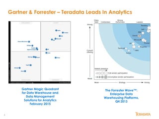 4
Gartner & Forrester – Teradata Leads In Analytics
The Forrester Wave™:
Enterprise Data
Warehousing Platforms,
Q4 2013
Gartner Magic Quadrant
for Data Warehouse and
Data Management
Solutions for Analytics
February 2015
 