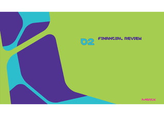 FINANCIAL REVIEWFINANCIAL REVIEWFINANCIAL REVIEWFINANCIAL REVIEW
 