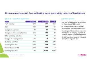 Totals may not add up due to rounding19
Strong operating cash flow reflecting cash generating nature of businesses
Profit after tax
Q3 2014
250
Q3 2015 ∆
366 116
•Last year’s D&A included amortization
for discontinued R&D project
•In 2014 provision built-up for R&D
terminations, partial release in 2015
•Investing cash flow includes proceeds
from Sigma FX hedging, payment of
Intrexon upfront & cash management
•€2.1 bn eurobond issuance in August
drives financing cash flow
Cash flow drivers
D&A
Changes in provisions
Changes in other assets/liabilities
Other operating activities
Changes in working capital
Operating cash flow
-4 12
-77 -7 70
726 872 146
353 337 -16
89 11 -78
115 153 38
Investing cash flow
thereof Capex on PPE
Financing cash flow
-364
-128
90
418
-130 -2
2,217 2,127
[€m]
Q3 2015 – cash flow statement
16
782
 