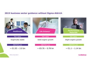 *Without Sigma-Aldrich22
2015 business sector guidance without Sigma-Aldrich
~ €1.1 – 1.14 bn
Slight organic growth
~ €0.76 – 0.78 bn
Solid organic growth
~ €1.93 – 2.0 bn
EBITDA pre
Organically stable
Life Science* Performance
Materials
Healthcare
Net sales
EBITDA pre
Net sales
EBITDA pre
Net sales
 