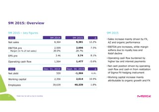 Totals may not add up due to rounding30
9M 2015: Overview
Net sales
9M 2014
8,364
EBITDA pre
EPS pre
Operating cash flow
9M 2015 ∆
9,381 12.2%
2,509 2,696 7.5%
3.46 3.74 8.1%
1,564 1,477 -5.6%
•Sales increase mainly driven by FX,
AZ and organic performance
•EBITDA pre increases, while margin
softens due to royalty loss and
Rebif decline
•Operating cash flow burdened by
higher tax and interest payments
•Net cash position driven by operating
cash flow and cash-in from realization
of Sigma FX hedging instrument
•Working capital increase mainly
attributable to organic growth and FX
9M 2015
[€m]
Margin (in % of net sales) 30.0% 28.7%
Net debt 559
Working capital
Employees
∆
-1,304 n.m.
2,356 2,614 10.9%
39,639 40,339 1.8%
Dec. 31, 2014
9M 2015 – key figures
[€m] Sept. 30, 2015
 