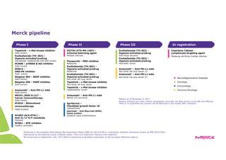 37
Merck pipeline
Evofosfamide (TH-302) –
Hypoxia-activated prodrug
Soft tissue sarcoma
Evofosfamide (TH-302) –
Hypoxia-activated prodrug
Pancreatic cancer
Avelumab1 – Anti-PD-L1 mAb
Non-small cell lung cancer 1L3
Avelumab1 – Anti-PD-L1 mAh
Non-small cell lung cancer 2L4
M2736 (ATX-MS-1467) –
Immune tolerizing agent
Multiple sclerosis
Pimasertib – MEK inhibitor
Melanoma
Evofosfamide (TH-302) –
Hypoxia-activated prodrug
Melanoma
Evofosfamide (TH-302) –
Hypoxia-activated prodrug
Non-small cell lung cancer
Tepotinib – c-Met kinase inhibitor
Non-small cell lung cancer
Tepotinib – c-Met kinase inhibitor
Hepatocellular cancer
Avelumab1 – Anti-PD-L1 mAb
Merkel cell carcinoma
Sprifermin –
Fibroblast growth factor 18
Osteoarthritis
Atacicept – Anti-Blys/anti-APRIL
fusion protein
Systemic lupus erythematosus
Tepotinib – c-Met kinase inhibitor
Solid tumors
Evofosfamide (TH–302) –
Hypoxia-activated prodrug
Hematologic malignancies and solid tumors
M2698 – p70S6K & Akt inhibitor
Solid tumors
M3814 –
DNA-PK inhibitor
Solid tumors
Beigene-283 – BRAF inhibitor
Solid tumors
Beigene-290 – PARP inhibitor
Solid tumors
Avelumab1 – Anti-PD-L1 mAb
Solid tumors
M9241 (NHS-IL12)2 –
Cancer immunotherapy
Solid tumors
M7824 – Bifunctional
immunotherapy
Solid tumors
M1095 (ALX-0761) –
Anti-IL-17 A/F nanobody
Psoriasis
M2951 – BTK inhibitor
Healthy volunteers
In registrationPhase IIIPhase IIPhase I
Neurodegenerative Diseases
Oncology
Immunology
Immuno-Oncology
Pipeline as of November 5, 2015
Pipeline products are under clinical investigation and have not been proven to be safe and effective.
There is no guarantee any product will be approved in the sought-after indication.
1Avelumab is the proposed International Non-proprietary Name (INN) for the anti-PD-L1 monoclonal antibody (previously known as MSB 0010718C);
2Sponsored by the National Cancer Institute (USA); 3 First Line treatment; 4Second Line treatment
5As announced on September 11th, 2015 Merck is preparing a regulatory submission to the European Medicines Agency
Cladribine Tablets5 –
Lymphocyte targeting agent
Relapsing-remitting multiple sclerosis
 
