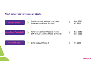 38
Next catalysts for focus projects
Initiate up to 6 registrational trials End 2015
Data readout Phase II mMCC H1 2016Avelumab
Data readout Phase II H1 2016Atacicept
Pancreatic Cancer Phase III results End 2015
Soft Tissue Sarcoma Phase III results End 2015
Evofosfamide
 