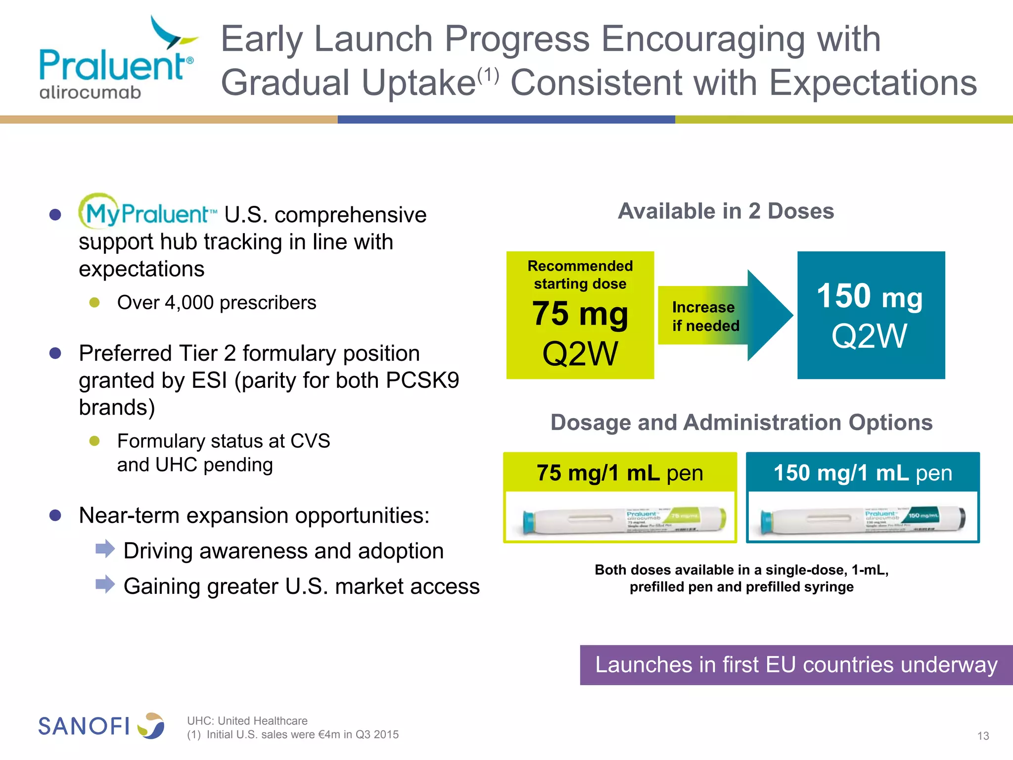 Early Launch Progress Encouraging with
Gradual Uptake(1)
Consistent with Expectations
● U.S. comprehensive
support hub tracking in line with
expectations
● Over 4,000 prescribers
● Preferred Tier 2 formulary position
granted by ESI (parity for both PCSK9
brands)
● Formulary status at CVS
and UHC pending
● Near-term expansion opportunities:
 Driving awareness and adoption
 Gaining greater U.S. market access
13
Launches in first EU countries underway
UHC: United Healthcare
(1) Initial U.S. sales were €4m in Q3 2015
75 mg/1 mL pen 150 mg/1 mL pen
Both doses available in a single-dose, 1-mL,
prefilled pen and prefilled syringe
Dosage and Administration Options
150 mg
Q2W
Available in 2 Doses
Increase
if needed
Recommended
starting dose
75 mg
Q2W
 
