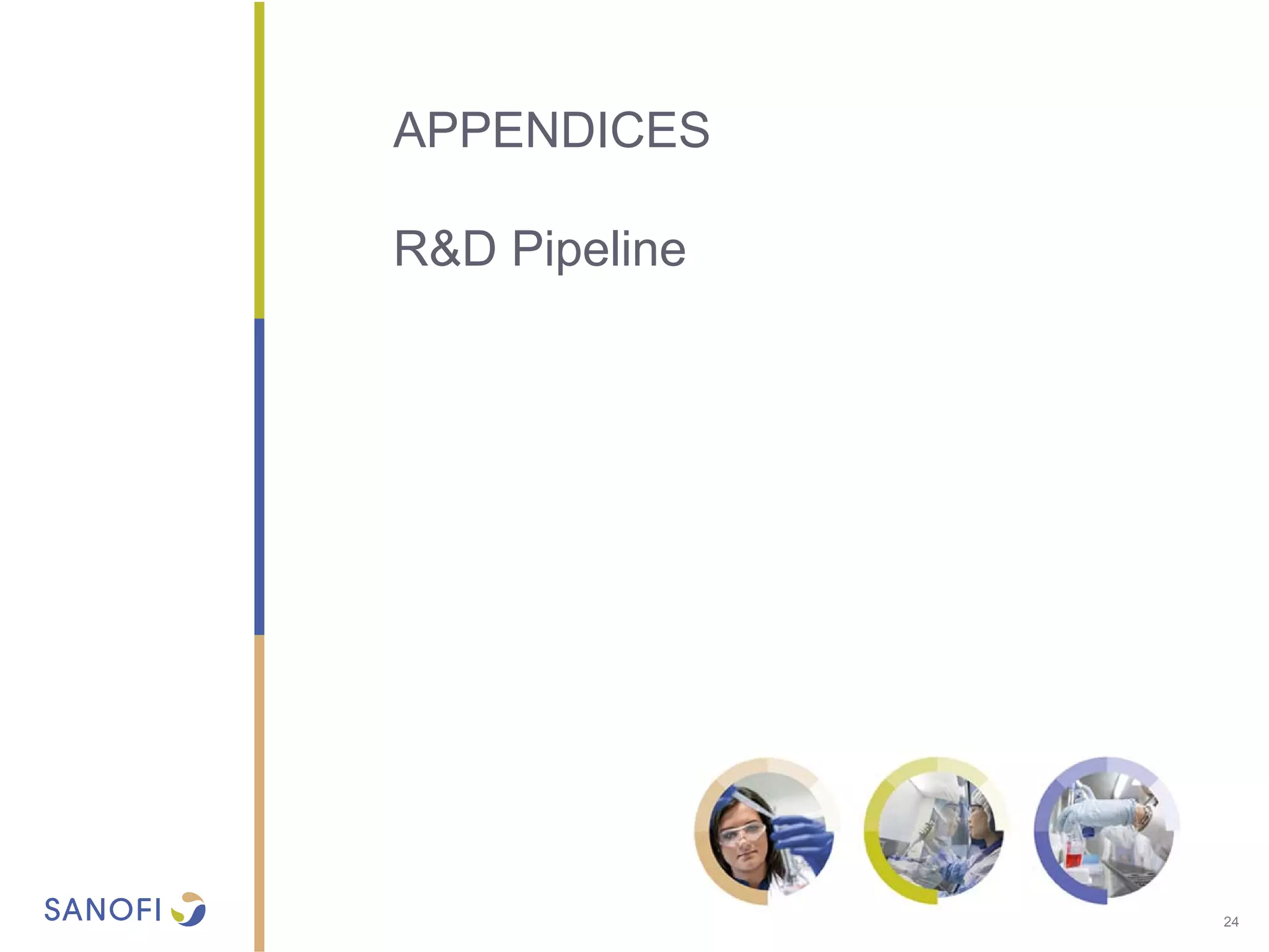 APPENDICES
R&D Pipeline
24
 