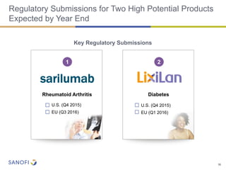 15
U.S. (Q4 2015)
EU (Q3 2016)
Regulatory Submissions for Two High Potential Products
Expected by Year End
1
Key Regulatory Submissions

Rheumatoid Arthritis
U.S. (Q4 2015)
EU (Q1 2016)
2


Diabetes

sarilumab
 