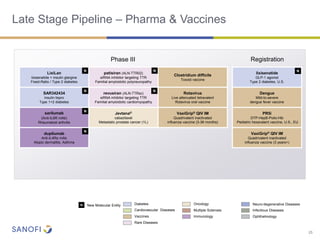 25
Late Stage Pipeline – Pharma & Vaccines
LixiLan
lixisenatide + insulin glargine
Fixed-Ratio / Type 2 diabetes
patisiran (ALN-TTR02)
siRNA inhibitor targeting TTR
Familial amyloidotic polyneuropathy
Clostridium difficile
Toxoid vaccine
lixisenatide
GLP-1 agonist
Type 2 diabetes, U.S.
SAR342434
insulin lispro
Type 1+2 diabetes
revusiran (ALN-TTRsc)
siRNA inhibitor targeting TTR
Familial amyloidotic cardiomyopathy
Rotavirus
Live attenuated tetravalent
Rotavirus oral vaccine
Dengue
Mild-to-severe
dengue fever vaccine
sarilumab
(Anti-IL6R mAb)
Rheumatoid arthritis
Jevtana®
cabazitaxel
Metastatic prostate cancer (1L)
VaxiGrip® QIV IM
Quadrivalent inactivated
influenza vaccine (3-36 months)
PR5i
DTP-HepB-Polio-Hib
Pediatric hexavalent vaccine, U.S., EU
dupilumab
Anti-IL4Rα mAb
Atopic dermatitis, Asthma
VaxiGrip® QIV IM
Quadrivalent inactivated
influenza vaccine (3 years+)
25
N
N
N New Molecular Entity
Immunology
Rare Diseases
OncologyDiabetes
Vaccines
Infectious DiseasesCardiovascular Diseases
Neuro-degenerative Diseases
Ophthalmology
Phase III Registration
N
N
NN
N
Multiple Sclerosis
 