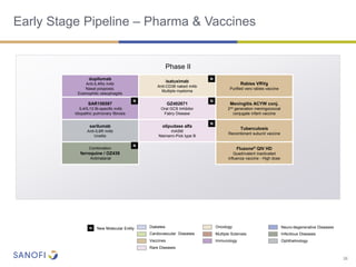 Early Stage Pipeline – Pharma & Vaccines
dupilumab
Anti-IL4Rα mAb
Nasal polyposis;
Eosinophilic oesophagitis
isatuximab
An...
