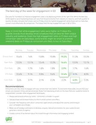 Q3 Benchmarks MIND THE GAP
The best day of the week for engagement in Q3
Recommendations:
Consumers are less likely to engage with your emails than ever before. To overcome these odds, ensure that your
emails are relevant, timely and personalized. Aside from deploying emails on the days that your audience tends to
respond best, consider other engagement techniques:
	 •	 Always personalize emails by name - consumers consider it a given
	 •	 Use purchase and browse history to inform email content and offers
	 •	 Consider the frequency with which consumers open emails and adjust the volume and timing of
		 your campaigns accordingly
	 •	 Make use of holidays and events to develop uniquely relevant promotions for your audience and
		 generate a sense of urgency
	 •	 Create a sense of excitement about the brand through informative and engaging content
Keep in mind that while engagement rates were higher on Fridays this
quarter, brands must develop email schedules that are best for their unique
industry and audience. Given the high engagement rates on Fridays and high
conversion rates on Saturdays, some brands might be smart to promote
weekend deals on Fridays as consumers are likely to buy on Saturdays.
Monday Tuesday Wednesday Thursday Friday Saturday Sunday
15.6%
13.5%
2%
10.6%
3.6%
14%
13.1%
1.7%
9.1%
3.1%
13.8%
13.4%
1.8%
9.8%
2.1%
15.8%
13.3%
1.8%
9.6%
2.3%
19.3%
16.6%
2.9%
12.4%
2.2%
11.3%
13.5%
1.7%
8.5%
4.5%
10.3%
13.1%
1.6%
8.5%
3.3%
Emails Sent
Open Rate
Click Rate
CTO Rate
Conv. Rate
One way for marketers to improve engagement rates is by deploying emails at the right time. While the best day
of the week to send marketing emails will vary from brand to brand, from industry to industry, and from quarter to
quarter, Q3 data indicates that emails sent on Friday drive the highest engagement while those sent on Saturday
convert most effectively. By comparison, Thursdays held the top engagement spot in Q2 of 2016.
1.877.937.6245 | sales@yeslifecyclemarketing.com | www.yeslifecyclemarketing.com | pg. 5
 
