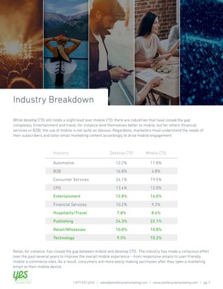 Retail, for instance, has closed the gap between mobile and desktop CTO. The industry has made a conscious effort
over the past several years to improve the overall mobile experience – from responsive emails to user-friendly
mobile e-commerce sites. As a result, consumers are more easily making purchases after they open a marketing
email on their mobile device.
While desktop CTO still holds a slight lead over mobile CTO, there are industries that have closed the gap
completely. Entertainment and travel, for instance lend themselves better to mobile, but for others (financial
services or B2B), the use of mobile is not quite as obvious. Regardless, marketers must understand the needs of
their subscribers and tailor email marketing content accordingly to drive mobile engagement.
Industry Breakdown
Industry Desktop CTO Mobile CTO
Automotive 12.2% 11.8%
B2B 16.8% 4.8%
Consumer Services 24.1% 19.5%
CPG 13.4% 12.0%
Entertainment 12.8% 14.0%
Financial Services 10.2% 9.2%
Hospitality/Travel 7.8% 8.4%
Publishing 24.3% 22.1%
Retail/Wholesale 10.8% 10.8%
Technology 9.5% 10.2%
1.877.937.6245 | sales@yeslifecyclemarketing.com | www.yeslifecyclemarketing.com | pg. 7
 