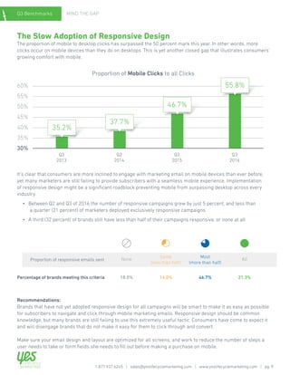 Q3 Benchmarks MIND THE GAP
The Slow Adoption of Responsive Design
The proportion of mobile to desktop clicks has surpassed the 50 percent mark this year. In other words, more
clicks occur on mobile devices than they do on desktops. This is yet another closed gap that illustrates consumers’
growing comfort with mobile.
It’s clear that consumers are more inclined to engage with marketing email on mobile devices than ever before,
yet many marketers are still failing to provide subscribers with a seamless mobile experience. Implementation
of responsive design might be a significant roadblock preventing mobile from surpassing desktop across every
industry.
	 •	 Between Q2 and Q3 of 2016 the number of responsive campaigns grew by just 5 percent, and less than
		 a quarter (21 percent) of marketers deployed exclusively responsive campaigns
	 •	 A third (32 percent) of brands still have less than half of their campaigns responsive, or none at all
Recommendations:
Brands that have not yet adopted responsive design for all campaigns will be smart to make it as easy as possible
for subscribers to navigate and click through mobile marketing emails. Responsive design should be common
knowledge, but many brands are still failing to use this extremely useful tactic. Consumers have come to expect it
and will disengage brands that do not make it easy for them to click through and convert.
Make sure your email design and layout are optimized for all screens, and work to reduce the number of steps a
user needs to take or form fields she needs to fill out before making a purchase on mobile.
Proportion of Mobile Clicks to all Clicks
Q3
2013
Q3
2014
Q3
2015
Q3
2016
60%
55%
50%
45%
40%
35%
30%
35.2%
37.7%
46.7%
55.8%
Proportion of responsive emails sent None
18.0% 14.0% 46.7% 21.3%
Some
(less than half)
Most
(more than half)
All
Percentage of brands meeting this criteria
1.877.937.6245 | sales@yeslifecyclemarketing.com | www.yeslifecyclemarketing.com | pg. 9
 