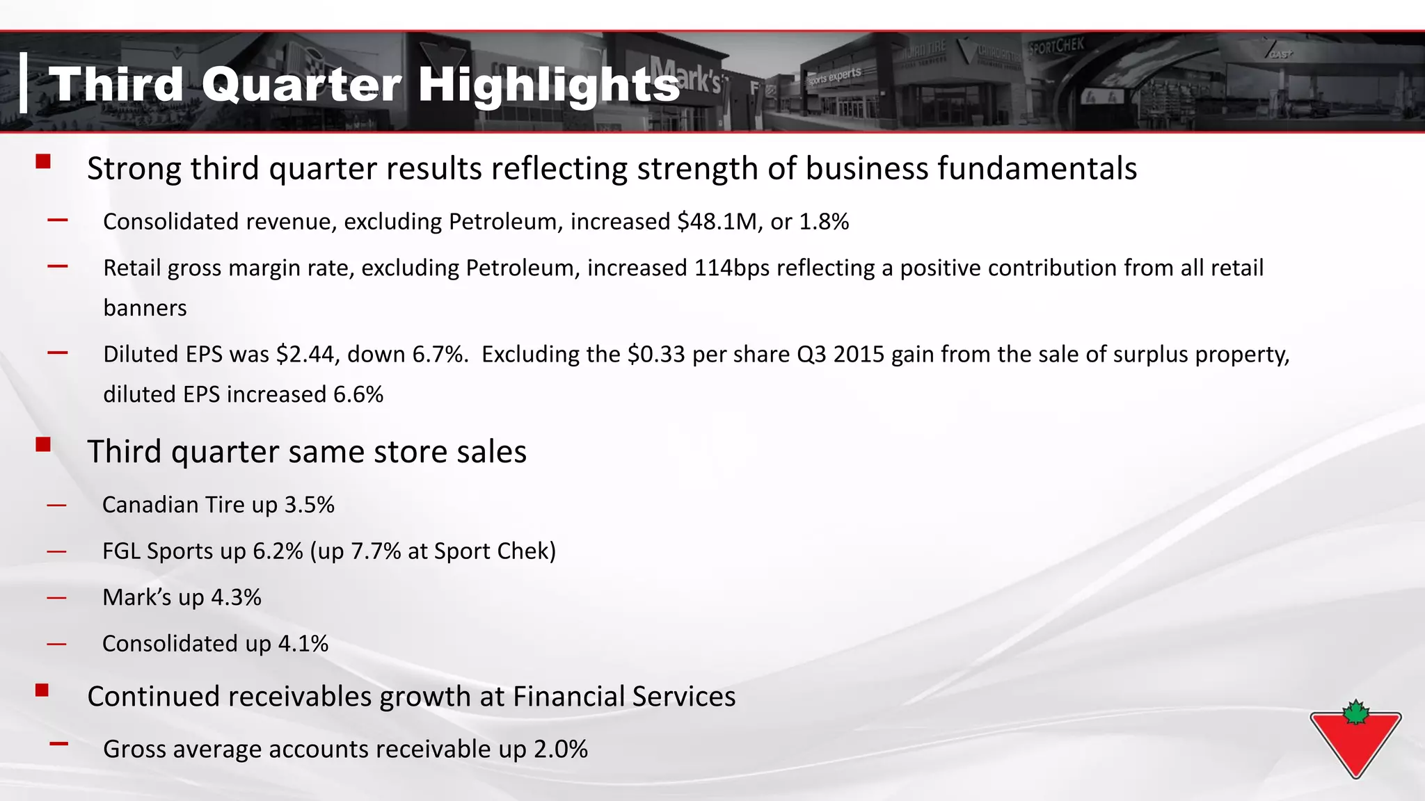 Third Quarter Highlights
 Strong third quarter results reflecting strength of business fundamentals
– Consolidated revenue, excluding Petroleum, increased $48.1M, or 1.8%
– Retail gross margin rate, excluding Petroleum, increased 114bps reflecting a positive contribution from all retail
banners
– Diluted EPS was $2.44, down 6.7%. Excluding the $0.33 per share Q3 2015 gain from the sale of surplus property,
diluted EPS increased 6.6%
 Third quarter same store sales
— Canadian Tire up 3.5%
— FGL Sports up 6.2% (up 7.7% at Sport Chek)
— Mark’s up 4.3%
— Consolidated up 4.1%
 Continued receivables growth at Financial Services
− Gross average accounts receivable up 2.0%
 