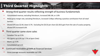 Third Quarter Highlights
 Strong third quarter results reflecting strength of business fundamentals
– Consolidated revenue, excluding Petroleum, increased $48.1M, or 1.8%
– Retail gross margin rate, excluding Petroleum, increased 114bps reflecting a positive contribution from all retail
banners
– Diluted EPS was $2.44, down 6.7%. Excluding the $0.33 per share Q3 2015 gain from the sale of surplus property,
diluted EPS increased 6.6%
 Third quarter same store sales
— Canadian Tire up 3.5%
— FGL Sports up 6.2% (up 7.7% at Sport Chek)
— Mark’s up 4.3%
— Consolidated up 4.1%
 Continued receivables growth at Financial Services
− Gross average accounts receivable up 2.0%
 