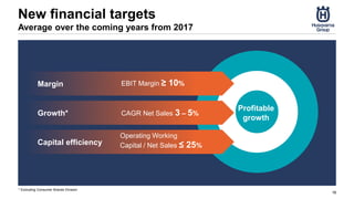New financial targets
Average over the coming years from 2017
16
Growth* CAGR Net Sales 3 – 5%
Capital efficiency
Operating Working
Capital / Net Sales ≤ 25%
Margin EBIT Margin ≥ 10%
Profitable
growth
* Excluding Consumer Brands Division
 