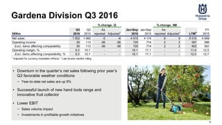 Gardena Division Q3 2016
6
• Downturn in the quarter’s net sales following prior year’s
Q3 favorable weather conditions
− Year-to-date net sales are up 9%
• Successful launch of new hand tools range and
innovative fruit collector
• Lower EBIT
− Sales volume impact
− Investments in profitable growth initiatives
SEKm
Q3
2016
Q3
2015
As
reported Adjusted1
Jan-Sep
2016
Jan-Sep
2015
As
reported Adjusted1
LTM2
FY
2015
Net sales 1 002 1 060 -5 -6 4 515 4 174 8 9 5 010 4 669
Operating income 50 113 -56 -56 725 714 2 2 597 586
Excl. items affecting comparability 50 113 -56 -56 725 714 2 2 602 591
Operating margin, % 5,0 10,7 - - 16,1 17,1 - - 11,9 12,5
Excl. items affecting comparability, % 5,0 10,7 - - 16,1 17,1 - - 12,0 12,7
1
Adjusted for currency translation effects. 2
Last tw elve months rolling
% change, Q % change, 9M
 