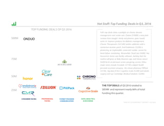 HEALTH 2.0 QUARTERLY REPORT :: Q3 2016
THE TOP DEALS of Q3 2016 totaled to
$854M and represent nearly 66% of total
funding this quarter.
Hot Stuff: Top Funding Deals in Q3, 2016
CONSUMER FACING PROFESSIONAL
FACING
PATIENT PROVIDER
COMMUNICATION
DATA, ANALYTICS,
& EXCHANGE
TOP FUNDING DEALS OF Q3 2016
Fall’s top deals shine a spotlight on chronic disease
management and senior care. Onduo ($500M), a new joint
venture from Google’s Verily and pharma giant Sanofi,
seeks to improve products for diabetes management.
Chrono Therapeutics ($47.6M) tackles addiction with a
connected nicotine patch. And Endotronix ($32M) is
pioneering an implantable connected cardiac sensor for
heart failure monitoring. Meanwhile, ClearCare ($60M) has
focused on home care facility software , betting that the
market will grow as Baby Boomers age, and Honor raised
$42M for its on-demand senior caregiving service. Other
major raises include Accolade ($71M) a digital health
personal assistant company, the virtual pharmacy PillPack
($31M), big data AI firm Cognitive Scale ($22M) and robotic
surgery start-up Cambridge Medical Solutions ($20M).
500M
75M
50M
25M
ONDUO
 