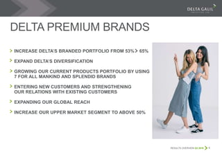 RESULTS OVERVIEW Q3 2016 6
DELTA PREMIUM BRANDS
INCREASE DELTA’S BRANDED PORTFOLIO FROM 53% 65%
EXPAND DELTA’S DIVERSIFICATION
GROWING OUR CURRENT PRODUCTS PORTFOLIO BY USING
7 FOR ALL MANKIND AND SPLENDID BRANDS
ENTERING NEW CUSTOMERS AND STRENGTHENING
OUR RELATIONS WITH EXISTING CUSTOMERS
EXPANDING OUR GLOBAL REACH
INCREASE OUR UPPER MARKET SEGMENT TO ABOVE 50%
 