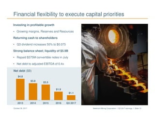 Newmont Mining Corporation I Q3 2017 earnings I Slide 13October 26, 2017
$4.8
$3.8
$3.5
$1.9
$1.1
2013 2014 2015 2016 Q3 2017
Financial flexibility to execute capital priorities
Investing in profitable growth
• Growing margins, Reserves and Resources
Returning cash to shareholders
• Q3 dividend increases 50% to $0.075
Strong balance sheet; liquidity of $5.9B
• Repaid $575M convertible notes in July
• Net debt to adjusted EBITDA of 0.4x
Net debt ($B)
Ahafo gold pour
 