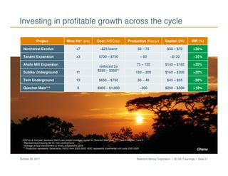 Newmont Mining Corporation I Q3 2017 earnings I Slide 21October 26, 2017
Project Mine life* (yrs) Cost (AISC/oz) Production (Koz/yr) Capital ($M) IRR (%)
Northwest Exodus +7 ~$25 lower 50 – 75 $50 – $70 >30%
Tanami Expansion +3 $700 – $750 ~ 80 ~$120 ~35%
Ahafo Mill Expansion
reduced by
$250 – $350**
75 – 100 $140 – $180 >20%
Subika Underground 11 150 – 200 $160 – $200 >20%
Twin Underground 13 $650 – $750 30 – 40 $45 – $55 ~20%
Quecher Main*** 8 $900 – $1,000 ~200 $250 – $300 >10%
Investing in profitable growth across the cycle
AISC/oz & Koz/year represent first 5-year project averages except for Quecher Main (see ***) – see Endnotes 1 and 3
* Represents processing life for Twin Underground
**Average annual improvement to Ahafo compared to 2016
*** Production represents Yanacocha (100%) from 2020-2025; AISC represents incremental unit costs 2020-2025
Ghana
 