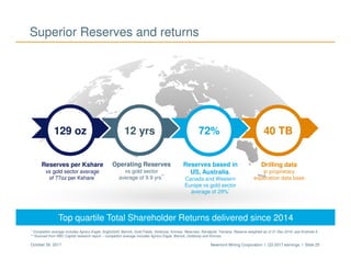Newmont Mining Corporation I Q3 2017 earnings I Slide 25October 26, 2017
Superior Reserves and returns
* Competitor average includes Agnico Eagle, AngloGold, Barrick, Gold Fields, Goldcorp, Kinross, Newcrest, Randgold and Yamana and is Reserve weighted as of 12/21/2016
** Sourced from RBC Capital research report – competitor average includes Agnico Eagle, Barrick, Goldcorp and Kinross
*** Need footnote
vs gold sector
average of 77Koz
Reserves per Kshare
vs gold sector average
of 77oz per Kshare*
Operating Reserves
vs gold sector
average of 9.9 yrs**
Reserves based in
US, Australia,
Canada and Western
Europe vs gold sector
average of 29%*
Drilling data
in proprietary
exploration data base
129 oz 12 yrs 72% 40 TB
* Competitor average includes Agnico Eagle, AngloGold, Barrick, Gold Fields, Goldcorp, Kinross, Newcrest, Randgold, Yamana; Reserve weighted as of 31 Dec 2016; see Endnote 6
** Sourced from RBC Capital research report – competitor average includes Agnico Eagle, Barrick, Goldcorp and Kinross
Top quartile Total Shareholder Returns delivered since 2014
 