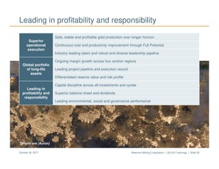 Newmont Mining Corporation I Q3 2017 earnings I Slide 26October 26, 2017
Leading in profitability and responsibility
Superior
operational
execution
Safe, stable and profitable gold production over longer horizon
Continuous cost and productivity improvement through Full Potential
Industry leading talent and robust and diverse leadership pipeline
Global portfolio
of long-life
assets
Ongoing margin growth across four anchor regions
Leading project pipeline and execution record
Differentiated reserve value and risk profile
Leading in
profitability and
responsibility
Capital discipline across all investments and cycles
Superior balance sheet and dividends
Leading environmental, social and governance performance
Tanami ore (Auron)
 