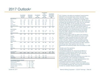 Newmont Mining Corporation I Q3 2017 earnings I Slide 28October 26, 2017
2017 Outlooka
a2017 Outlook in the table are considered “forward-looking
statements” and are based upon certain assumptions,
including, but not limited to, metal prices, oil prices, certain
exchange rates and other assumptions. For example, 2017
Outlook assumes $1,200/oz Au, $2.50/lb Cu, $0.75 USD/AUD
exchange rate and $55/barrel WTI; AISC and CAS estimates
do not include inflation, for the remainder of the year.
Production, CAS, AISC and capital estimates exclude projects
that have not yet been approved. The potential impact on
inventory valuation as a result of lower prices, input costs, and
project decisions are not included as part of this Outlook.
Such assumptions may prove to be incorrect and actual
results may differ materially from those anticipated. See
cautionary note on slide 2.
bAll-in sustaining costs or AISC as used in the Company’s
Outlook is a non-GAAP metric defined as the sum of costs
applicable to sales (including all direct and indirect costs
related to current production incurred to execute on the
current mine plan), reclamation costs (including operating
accretion and amortization of asset retirement costs), G&A,
exploration expense, advanced projects and R&D, treatment
and refining costs, other expense, net of one-time
adjustments and sustaining capital. See reconciliation on slide
36.
cIncludes Lone Tree operations.
dIncludes TRJV operations.
eConsolidated production for Yanacocha and Merian is
presented on a total production basis for the mine site;
attributable production represents a 51.35% interest for
Yanacocha and a 75% interest for Merian.
fBoth consolidated and attributable production are shown on a
pro-rata basis with a 50% ownership for Kalgoorlie.
gProduction outlook does not include equity production from
stakes in TMAC (28.8%) or La Zanja (46.94%).
hConsolidated expense outlook is adjusted to exclude
extraordinary items. For example, the tax rate outlook above
is a consolidated adjusted rate, which assumes the exclusion
of certain tax valuation allowance adjustments.
Consolidated Expense Outlook
h
General & Administrative $ 215 – $ 240
Interest Expense $ 210 – $ 250
Depreciation and Amortization $ 1,225 – $ 1,325
Advanced Projects & Exploration $ 325 – $ 375
Sustaining Capital $ 575 – $ 675
Tax Rate 28% – 34%
Consolidated
All-in Consolidated
Consolidated Attributable Consolidated Sustaining Total Capital
Production Production CAS Costsb
Expenditures
(Koz, Kt) (Koz, Kt) ($/oz, $/lb) ($/oz, $/lb) ($M)
North America
Carlin 935 – 1,000 935 – 1,000 775 – 825 980 – 1,040 165 – 185
Phoenixc
200 – 220 200 – 220 875 – 925 1,070 – 1,130 25 – 35
Twin Creeks
d
370 – 400 370 – 400 560 – 610 675 – 725 45 – 55
CC&V 420 – 470 420 – 470 560 – 610 680 – 730 30 – 40
Long Canyon 130 – 170 130 – 170 380 – 430 405 – 455 10 – 20
Other North America 15 – 25
Total 2,080 – 2,240 2,080 – 2,240 675 – 725 855 – 930 280 – 360
South America
Yanacochae
530 – 560 260 – 300 945 – 995 1,200 – 1,270 35 – 55
Merian 470 – 520 350 – 390 500 – 540 560 – 610 85 – 125
Other South America
Total 1,000 – 1,080 630 – 690 725 – 775 965 – 1,025 120 – 175
Australia
Boddington 735 – 785 735 – 785 700 – 750 820 – 870 75 – 85
Tanami 405 – 480 405 – 480 575 – 645 785 – 855 110 – 120
Kalgoorlie
f
375 – 425 375 – 425 585 – 635 665 – 715 15 – 25
Other Australia
Total 1,520 – 1,695 1,520 – 1,695 640 – 690 795 – 855 205 – 240
Africa
Ahafo 315 – 345 315 – 345 820 – 875 965 – 1,045 150 – 185
Akyem 455 – 485 455 – 485 535 – 575 655 – 705 30 – 40
Other Africa
Total 775 – 835 775 – 835 655 – 705 830 – 880 180 – 220
Corporate/Other 15 – 20
Total Gold
g
5,400 – 5,800 5,000 – 5,400 675 – 715 900 – 950 890 – 990
Phoenix 10 – 20 10 – 20 1.75 – 1.95 2.20 – 2.40
Boddington 30 – 40 30 – 40 1.30 – 1.50 1.60 – 1.80
Total Copper 40 – 60 40 – 60 1.45 – 1.65 1.85 – 2.05
 