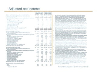 Newmont Mining Corporation I Q3 2017 earnings I Slide 30October 26, 2017
1. Net loss (income) attributable to Newmont stockholders from discontinued operations
relates to (i) adjustments in our Holt royalty obligation, presented net of tax expense
(benefit) of $(4), $(9), $(25) and $(32), respectively, and (ii) Batu Hijau operations,
presented net of tax expense (benefit) of $-, $90, $- and $258, respectively, and income
(loss) attributable to noncontrolling interests of $-, ($79), $- and ($229), respectively, and
(iii) the loss on classification as held for sale, which has been recorded on an attributable
basis. Amounts are presented net of tax expense (benefit) in order to conform to our
Condensed Consolidated Statements of Operations, as required under U.S. GAAP. For
additional information regarding our discontinued operations, see Note 3 to our Condensed
Consolidated Financial Statements.
2. Loss (gain) on asset and investment sales, included in Other income, net, primarily
represents a gain from the exchange of our interest in the Fort á la Corne joint venture for
equity ownership in Shore Gold in June 2017, the sale of our holdings in Regis in March
2016, income recorded in September 2016 associated with contingent consideration from
the sale of certain properties in Nevada during the first quarter of 2015 and other gains or
losses on asset sales.
3. Restructuring and other, net, included in Other expense, net, primarily represents certain
costs associated with severance and outsourcing costs, accrued legal costs in our Africa
region in 2016 and system integration costs in 2016 related to our acquisition of CC&V in
August 2015. Amounts are presented net of income (loss) attributable to noncontrolling
interests of $(1), $-, $(2) and $(2), respectively.
4. Reclamation and remediation charges, included in Reclamation and remediation, represent
revisions to remediation plans at the Company’s former historic mining operations.
5. Impairment of long-lived assets, net, included in Other expense, net, represents non-cash
write-downs of long-lived assets. Amounts are presented net of income (loss) attributable to
noncontrolling interests of $-, $-, $(1) and $(1), respectively.
6. Acquisition cost adjustments, included in Other expense, net, represent net adjustments to
the contingent consideration and related liabilities associated with the acquisition of the
final 33.33% interest in Boddington in June 2009.
7. La Quinua leach pad revision, included in Costs applicable to sales and Depreciation and
amortization, represents a significant write-down of the estimated recoverable ounces at
Yanacocha in September 2016. Amounts are presented net of income (loss) attributable to
noncontrolling interests of $-, $(25), $- and $(25), respectively.
8. Loss on debt repayment, included in Other income, net, represents the impact from the
debt tender offer on our 2019 Senior Notes and 2039 Senior Notes in March 2016 and our
Term Loan paydown in August 2016.
9. The tax effect of adjustments, included in Income and mining tax benefit (expense),
represents the tax effect of adjustments in footnotes (2) through (8), as described above,
and are calculated using the Company's statutory tax rate of 35%.
10. Valuation allowance and other tax adjustments, included in Income and mining tax benefit
(expense), predominantly represent adjustments to remove the impact of our valuation
allowances for items such as foreign tax credits, alternative minimum tax credits, capital
losses and disallowed foreign losses. We believe that these valuation allowances cause
significant fluctuations in our financial results that are not indicative of our underlying
financial performance. The adjustments in the three and nine months ended
September 30, 2017 are due to increases (decreases) in tax credit carryovers subject to
valuation allowance of $(40) and $95, respectively, and other tax adjustments of $13 and
$(2), respectively. The adjustments in the three and nine months ended
September 30, 2016 are due to a tax restructuring of $170 during the first quarter, a
carryback of 2015 tax loss to prior years of $124 during the second quarter, increases to
valuation allowance on tax credit carryovers of $6 and $68, respectively, and other tax
adjustments of $1 and $18, respectively.
Adjusted net income
Three Months Ended Nine Months Ended
September 30, September 30,
2017 2016 2017 2016
Net income (loss) attributable to Newmont stockholders $ 206 $ (358) $ 429 $ (283)
Net loss (income) attributable to Newmont stockholders from
discontinued operations
(1)
7 527 45 454
Net income (loss) attributable to Newmont stockholders from continuing
operations 213 169 474 171
Loss (gain) on asset and investment sales
(2)
(5) (5) (21) (109)
Restructuring and other, net
(3)
1 7 8 24
Reclamation and remediation charges
(4)
— — 3 —
Impairment of long-lived assets, net
(5)
— — 2 3
Acquisition cost adjustments
(6)
(3) 9 2 11
La Quinua leach pad revision
(7)
— 26 — 26
Loss on debt repayment
(8)
— 1 — 4
Tax effect of adjustments
(9)
4 (12) 3 (24)
Valuation allowance and other tax adjustments
(10)
(27) 7 93 380
Adjusted net income (loss) $ 183 $ 202 $ 564 $ 486
Net income (loss) per share, basic $ 0.38 $ (0.67) $ 0.80 $ (0.53)
Net loss (income) attributable to Newmont stockholders from
discontinued operations 0.01 0.99 0.08 0.85
Net income (loss) attributable to Newmont stockholders from continuing
operations 0.39 0.32 0.88 0.32
Loss (gain) on asset and investment sales (0.01) (0.01) (0.04) (0.21)
Restructuring and other, net — 0.02 0.01 0.05
Reclamation and remediation charges — — 0.01 —
Impairment of long-lived assets, net — — — —
Acquisition cost adjustments (0.01) 0.02 — 0.02
La Quinua leach pad revision — 0.05 — 0.05
Loss on debt repayment — — — 0.01
Tax effect of adjustments 0.01 (0.03) 0.01 (0.05)
Valuation allowance and other tax adjustments (0.03) 0.01 0.19 0.73
Adjusted net income (loss) per share, basic $ 0.35 $ 0.38 $ 1.06 $ 0.92
Net income (loss) per share, diluted $ 0.38 $ (0.67) $ 0.80 $ (0.53)
Net loss (income) attributable to Newmont stockholders from
discontinued operations 0.01 0.99 0.08 0.85
Net income (loss) attributable to Newmont stockholders from continuing
operations 0.39 0.32 0.88 0.32
Loss (gain) on asset and investment sales (0.01) (0.01) (0.04) (0.21)
Restructuring and other, net — 0.02 0.01 0.05
Reclamation and remediation charges — — 0.01 —
Impairment of long-lived assets, net — — — —
Acquisition cost adjustments (0.01) 0.02 — 0.02
La Quinua leach pad revision — 0.05 — 0.05
Loss on debt repayment — — — 0.01
Tax effect of adjustments 0.01 (0.03) 0.01 (0.05)
Valuation allowance and other tax adjustments (0.03) 0.01 0.19 0.72
Adjusted net income (loss) per share, diluted $ 0.35 $ 0.38 $ 1.06 $ 0.91
Weighted average common shares (millions):
Basic 533 531 533 530
Diluted 536 533 534 532
 