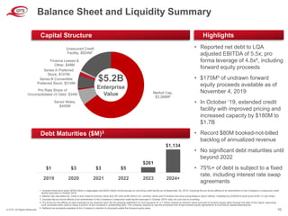 © QTS. All Rights Reserved. 10
Market Cap,
$3,388M2
Senior Notes,
$400M
Pro Rata Share of
Unconsolidated JV Debt, $34M
Series B Convertible
Preferred Stock, $316M
Series A Preferred
Stock, $107M
Finance Leases &
Other, $48M
Unsecured Credit
Facility, $924M1
• Reported net debt to LQA
adjusted EBITDA of 5.5x; pro
forma leverage of 4.8x4, including
forward equity proceeds
• $175M5 of undrawn forward
equity proceeds available as of
November 4, 2019
• In October ‘19, extended credit
facility with improved pricing and
increased capacity by $180M to
$1.7B
• Record $80M booked-not-billed
backlog of annualized revenue
• No significant debt maturities until
beyond 2022
• 75%+ of debt is subject to a fixed
rate, including interest rate swap
agreements
1. Includes three term loans ($700 million in aggregate) and $224 million of borrowings on revolving credit facility as of September 30, 2019, including the pro forma effects of an amendment to the Company’s unsecured credit
facility executed in October 2019
2. Market Cap calculated as: Class A and Class B common stock and OP units of 66 million incl. common stock sold in forward structure using treasury stock method, multiplied by 9/30/2019 stock price of $51.41 per share.
3. Includes the pro forma effects of an amendment to the Company’s unsecured credit facility executed in October 2019; may not sum due to rounding
4. Pro forma for the effects of cash expected to be received upon the full physical settlement of, and issuance of, 3.7 million shares of common stock pursuant to forward equity sales through the date of this report, assuming
such proceeds were used to repay a portion of the Company’s outstanding debt. The company expects to use the proceeds from these forward equity agreements to fund future capital expenditures.
5. Reflects net proceeds available at the Company’s election to physically settle the forward equity sales
$5.2B
Enterprise
Value
Capital Structure Highlights
Debt Maturities ($M)3
$1 $3 $3 $5
$261
$1,134
2019 2020 2021 2022 2023 2024+
Balance Sheet and Liquidity Summary
 