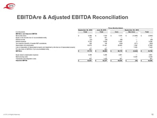© QTS. All Rights Reserved. 16
EBITDAre & Adjusted EBITDA Reconciliation
$ in thousands
EBITDAre and Adjusted EBITDA
Net income (loss) $ 6,588 $ 7,535 $ 7,576 $ (14,468) $ (6,892)
Equity in net (income) loss of unconsolidated entity 317 401 — — —
Interest income (22) (36) (66) — (66)
Interest expense 6,724 6,459 6,384 2 6,386
Tax expense (benefit) of taxable REIT subsidiaries 369 199 (409) (571) (980)
Depreciation and amortization 42,875 41,481 36,693 1,206 37,899
Loss on disposition of depreciated property and impairment w rite-dow ns of depreciated property — — — 7,409 7,409
Pro rata share of EBITDAre from unconsolidated entity 867 863 — — —
EBITDAre $ 57,718 $ 56,902 $ 50,178 $ (6,422) $ 43,756
Equity-based compensation expense 4,456 4,296 3,961 — 3,961
Restructuring costs — — — 6,328 6,328
Transaction and integration costs 827 1,039 901 — 901
Adjusted EBITDA $ 63,001 $ 62,237 $ 55,040 $ (94) $ 54,946
June 30, 2019
TotalNon-Core
Three Months Ended
September 30, 2018September 30, 2019
Total Total Core
 