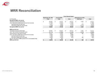 © QTS. All Rights Reserved. 18
MRR Reconciliation
$ in thousands
Recognized MRR in the period
Total period revenues (GAAPbasis) $ 125,255 $ 119,167 $ 107,513 $ 4,700 $ 112,213
Less: Total period variable lease revenue from recoveries (17,563) (12,672) (11,800) — (11,800)
Total period deferred setup fees (4,041) (3,822) (3,174) (101) (3,275)
Total period straight line rent and other (4,768) (5,485) (1,701) (2,171) (3,872)
Recognized MRR in the period 98,883 97,188 90,838 2,428 93,266
MRR at period end
Total period revenues (GAAPbasis) $ 125,255 $ 119,167 $ 107,513 $ 4,700 $ 112,213
Less: Total revenues excluding last month (81,114) (77,863) (71,443) (4,416) (75,859)
Total revenues for last month of period 44,141 41,304 36,070 284 36,354
Less: Last month variable lease revenue from recoveries (6,369) (4,222) (3,896) — (3,896)
Last month deferred setup fees (1,684) (1,322) (1,095) — (1,095)
Last month straight line rent and other (3,452) (3,323) (979) 356 (623)
Add: Pro rata share of MRR at period end of unconsolidated entity 343 343 — — —
MRR at period end $ 32,979 $ 32,780 $ 30,100 $ 640 $ 30,740
Three Months Ended
June 30, 2019September 30, 2019
Total Total Core Non-Core
September 30, 2018
Total
 