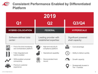 © QTS. All Rights Reserved. 3
Consistent Performance Enabled by Differentiated
Platform
FEDERAL
Leading provider with
established expertise:
HYBRID COLOCATION
Software-defined data
center:
HYPERSCALE
Significant powered
shell capacity:
Q1 Q2 Q3/Q4
2019
• First of its kind monitoring
and orchestration platform
• Fully integrated and
hybrid enabled
• SDN-enabled universal
connectivity
• Premium customer
experience
• High-end security &
compliance platform
• Operational capability
• Demonstrated track
record
• Cost advantage
• Ability to deliver quickly
• Growth capacity
• Strategically located in
Tier 1 markets
 