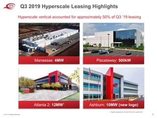 © QTS. All Rights Reserved. 5
Q3 2019 Hyperscale Leasing Highlights
Hyperscale vertical accounted for approximately 50% of Q3 ’19 leasing
Piscataway: 500kWManassas: 4MW
Ashburn: 10MW (new logo)Atlanta 2: 12MW1
1. Signed subsequent to the end of the third quarter 2019
 
