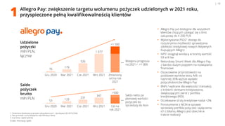 | 10
Allegro Pay: zwiększenie targetu wolumenu pożyczek udzielonych w 2021 roku,
przyspieczone pełną kwalifikowalnością kl...