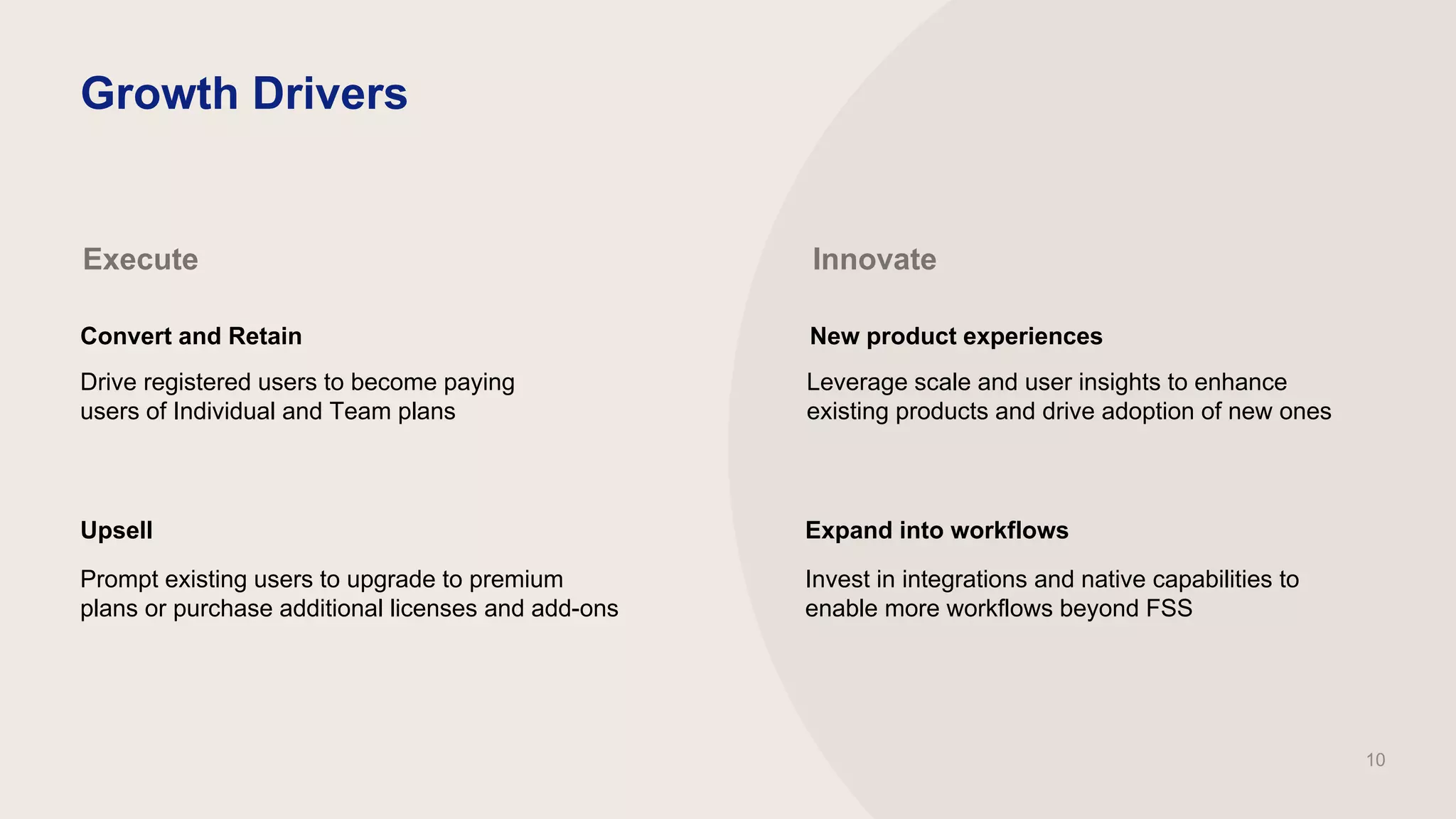 Execute Innovate
Convert and Retain New product experiences
Drive registered users to become paying
users of Individual and Team plans
Upsell
Prompt existing users to upgrade to premium
plans or purchase additional licenses and add-ons
Leverage scale and user insights to enhance
existing products and drive adoption of new ones
Expand into workflows
Invest in integrations and native capabilities to
enable more workflows beyond FSS
Growth Drivers
10
 