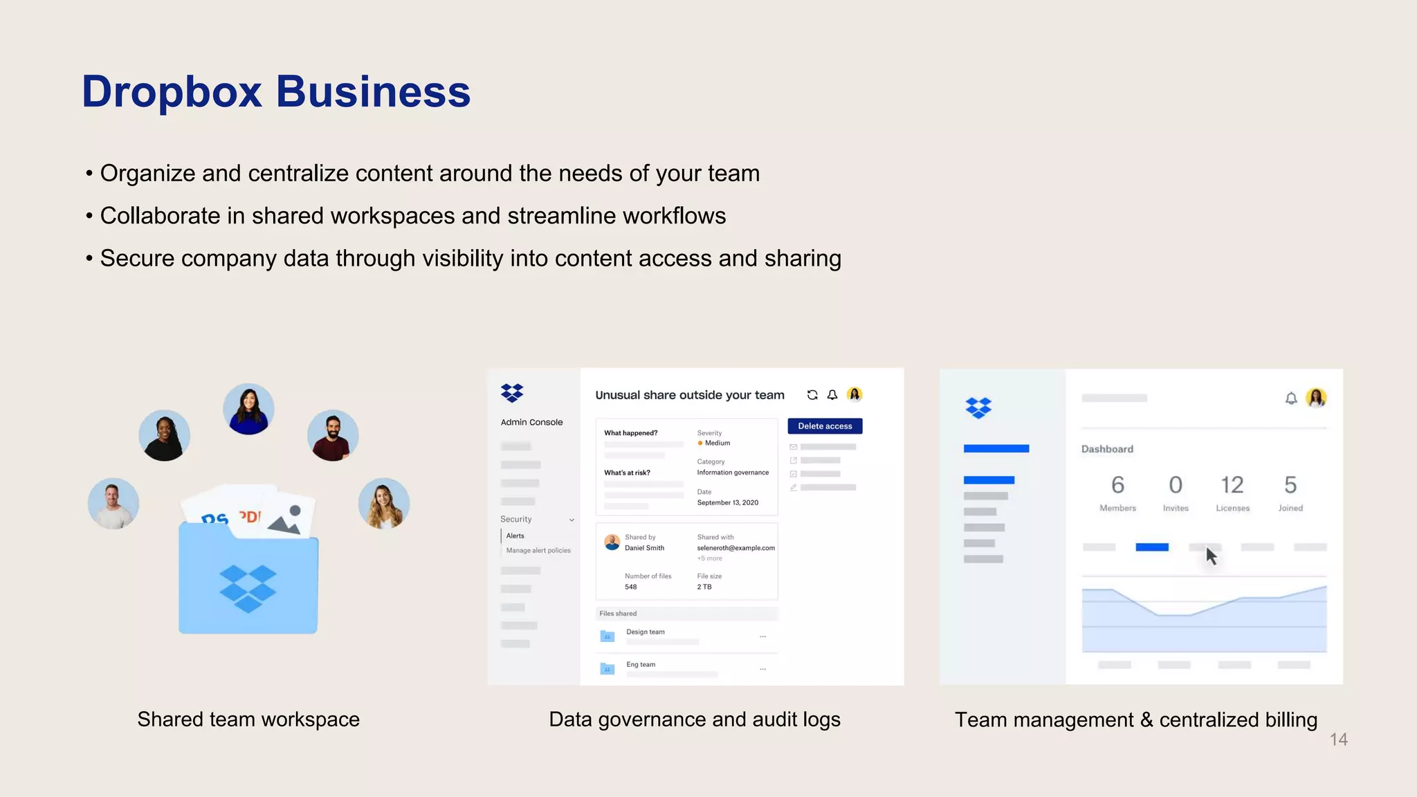 • Organize and centralize content around the needs of your team
• Collaborate in shared workspaces and streamline workflows
• Secure company data through visibility into content access and sharing
Shared team workspace Data governance and audit logs Team management & centralized billing
Dropbox Business
14
 